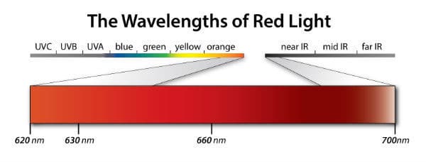 red-wavelengths_orig