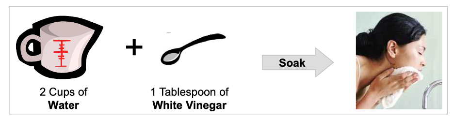 graphic showing how to mix vinegar solution after CO2 laser treatment